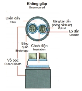 Cáp 1 lõi cách điện XLPE 0,6/1(1,2)kV