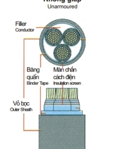 Cáp 3 lõi bọc XLPE 3,6/6(7,2)kV