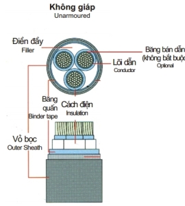 Cáp 3 lõi cách điện Pvc 0,6/1(1,2)kV