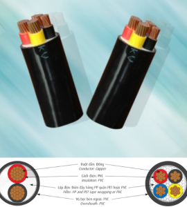 CVV ­− 0,6/1 KV CÁP ĐIỆN LỰC, RUỘT ĐỒNG, CÁCH ĐIỆN PVC, VỎ PVC