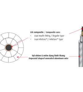 CÁP SIÊU NHIỆT ACCC® RUỘT NHÔM LÕI COMPOSITE