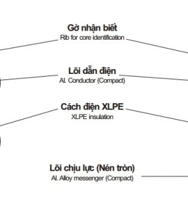 Cáp vặn xoắn 0,6/1(1,2)kV - abc