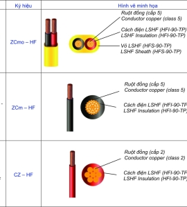 DÂY CÁP ĐIỆN BỌC NHỰA LSHF 